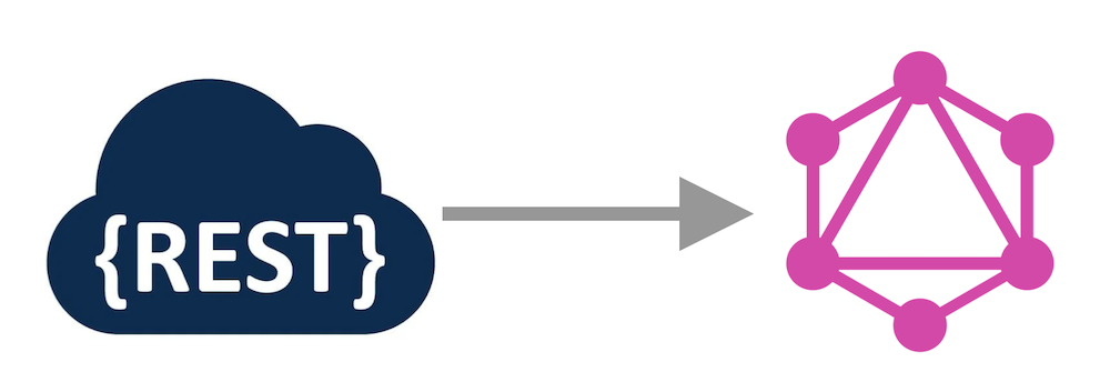 Strategie de migration API REST vers GraphQL - configuration du routing ( Ruby on Rails )
